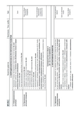 Нейропсихологическая диагностика детей дошкольного возраста/комплект из 3-х книг. Глозман Ж.М. Методическое пособие