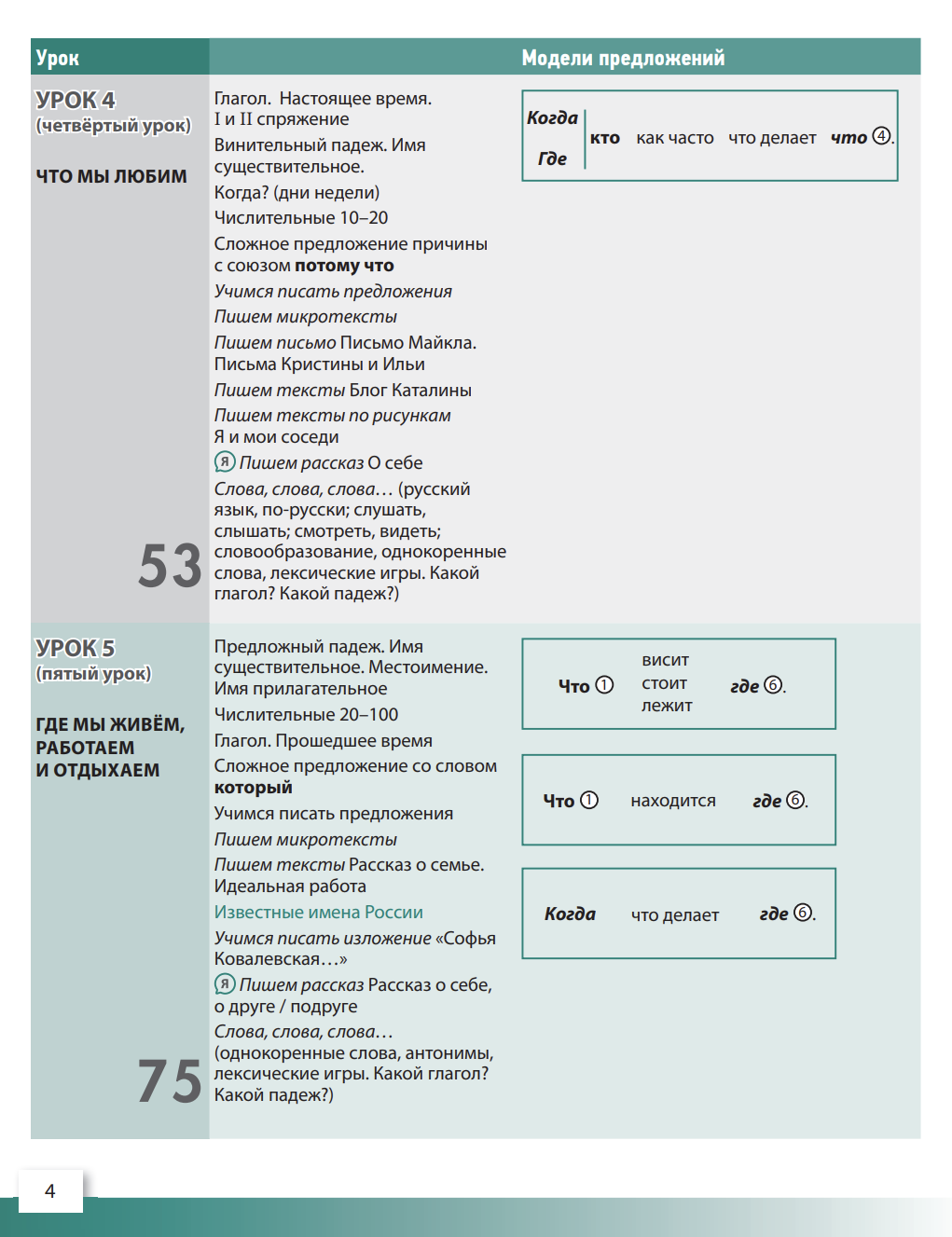 УМК "Русский язык сегодня". Пособие "Пишем по-русски" Пособие по письму для иностранных учащихся