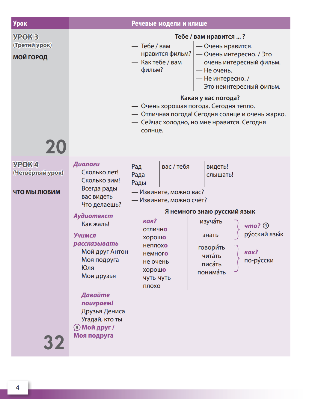 УМК "Русский язык сегодня". Пособие "Говорим по-русски" Г. В. Беляева, Н. В. Иванова, И. А. Хоткевич, О. О. Шувалова