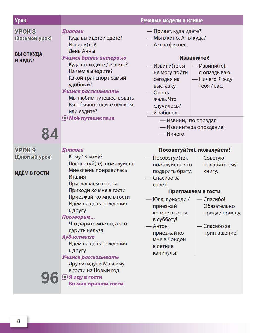 УМК "Русский язык сегодня". Пособие "Говорим по-русски" Г. В. Беляева, Н. В. Иванова, И. А. Хоткевич, О. О. Шувалова