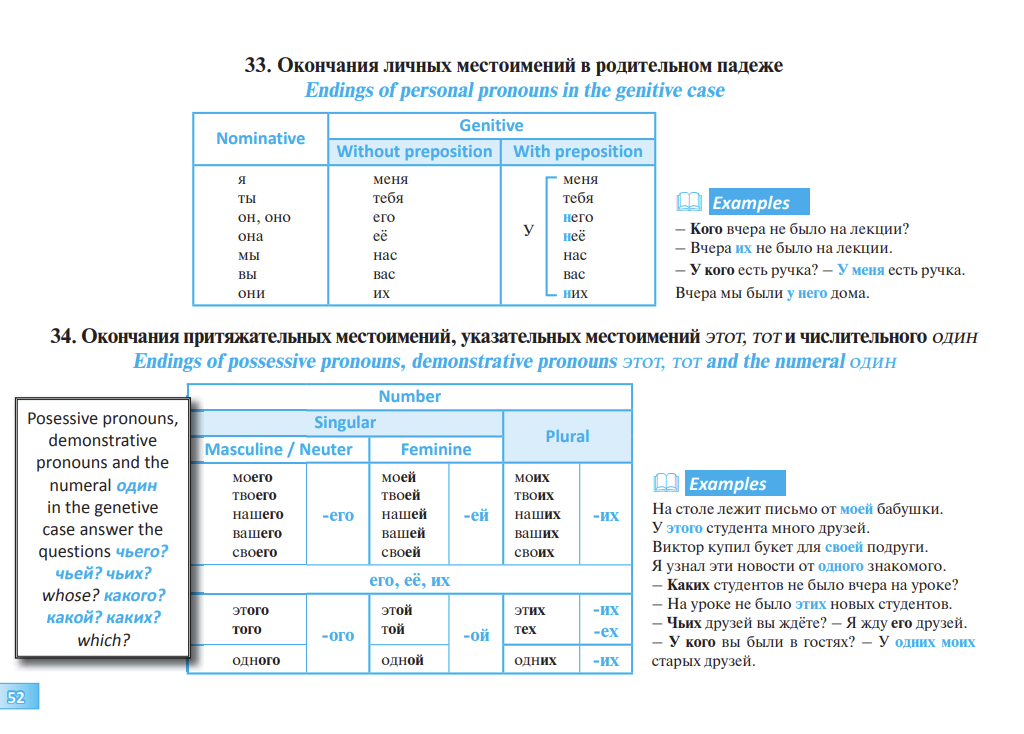 Русская грамматика в таблицах и схемах Справочное пособие для англоговорящих учащихся Н. С. Новикова, Т. В. Шустикова