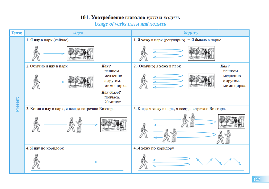 Русская грамматика в таблицах и схемах Справочное пособие для англоговорящих учащихся Н. С. Новикова, Т. В. Шустикова