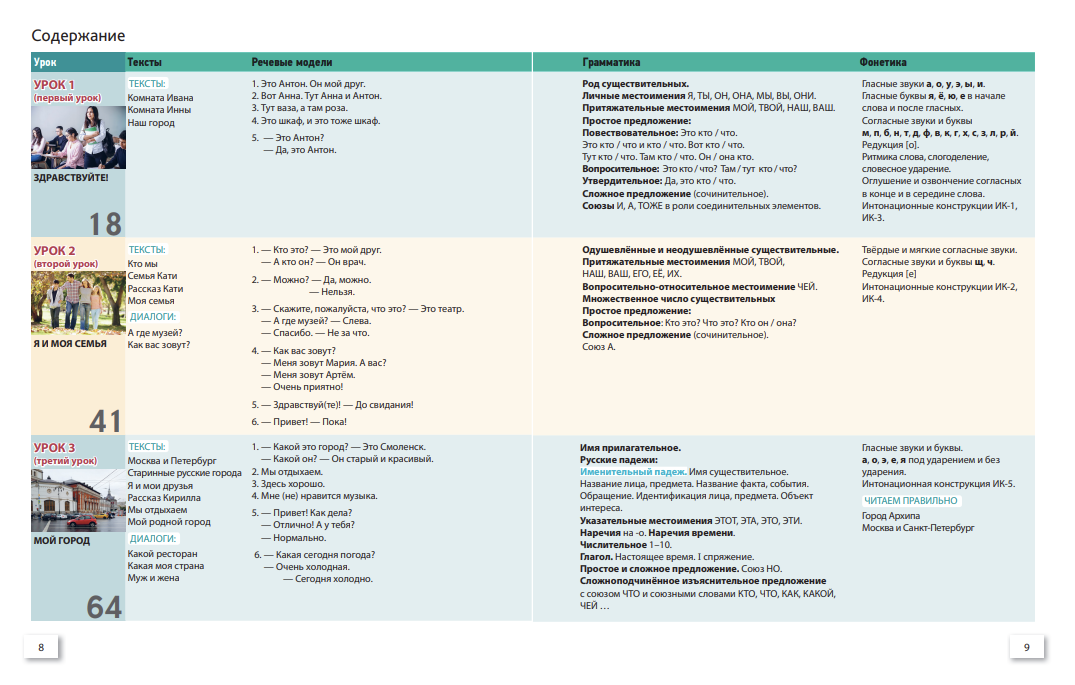 УМК "Русский язык сегодня". Учебник для иностранных учащихся. Г. В. Беляева, О. О. Шувалова и др.