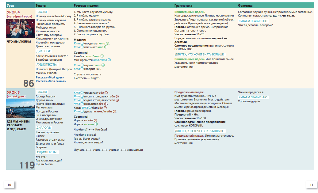 УМК "Русский язык сегодня". Учебник для иностранных учащихся. Г. В. Беляева, О. О. Шувалова и др.