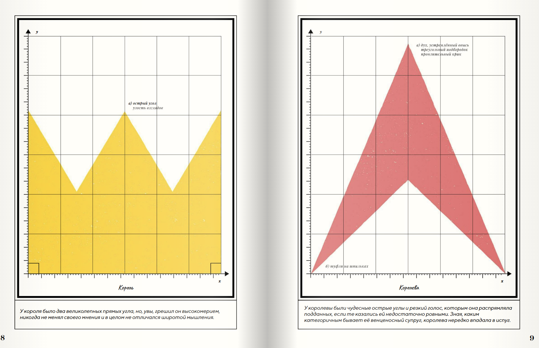 Жила-была форма. Газоль, Крушиформ