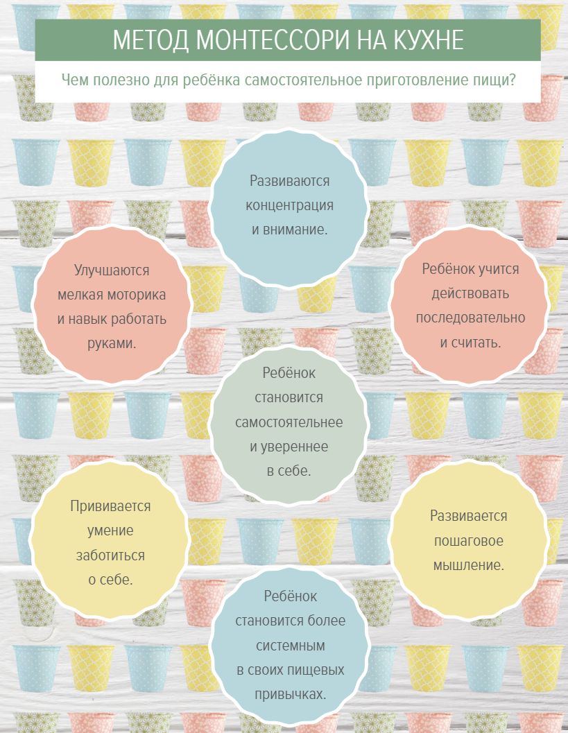 Мама, смотри, я готовлю! Катя Касприни и Роберта Гвидотти