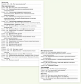 Летние задания по русскому языку за курс 2 класс. НОВЫЙ ФГОС. Ульянова Наталия Сергеевна