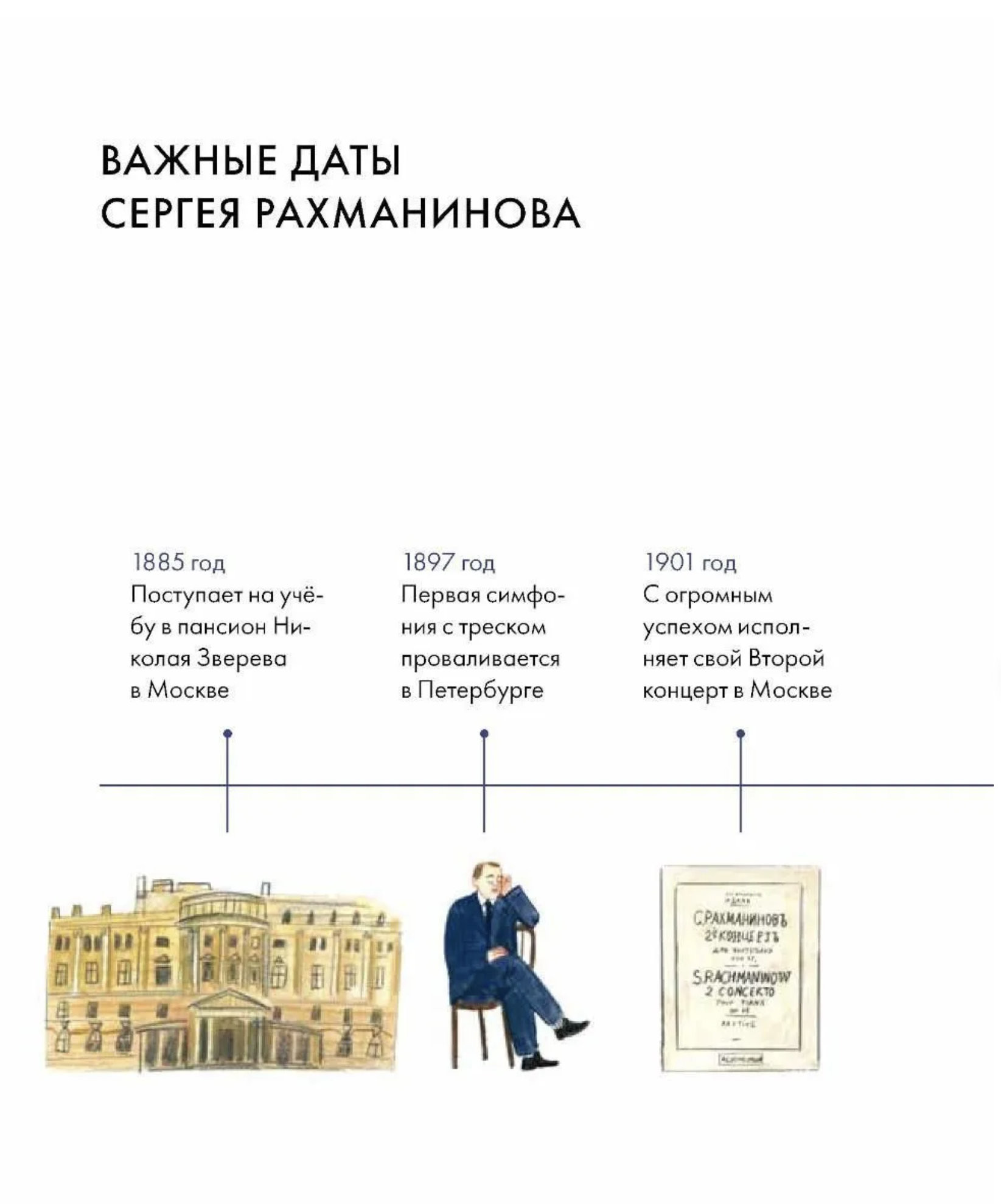 Чему я могу научиться у Сергея Рахманинова. Кандаурова Ляля