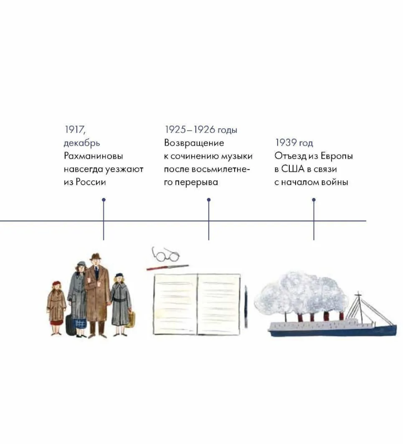Чему я могу научиться у Сергея Рахманинова. Кандаурова Ляля