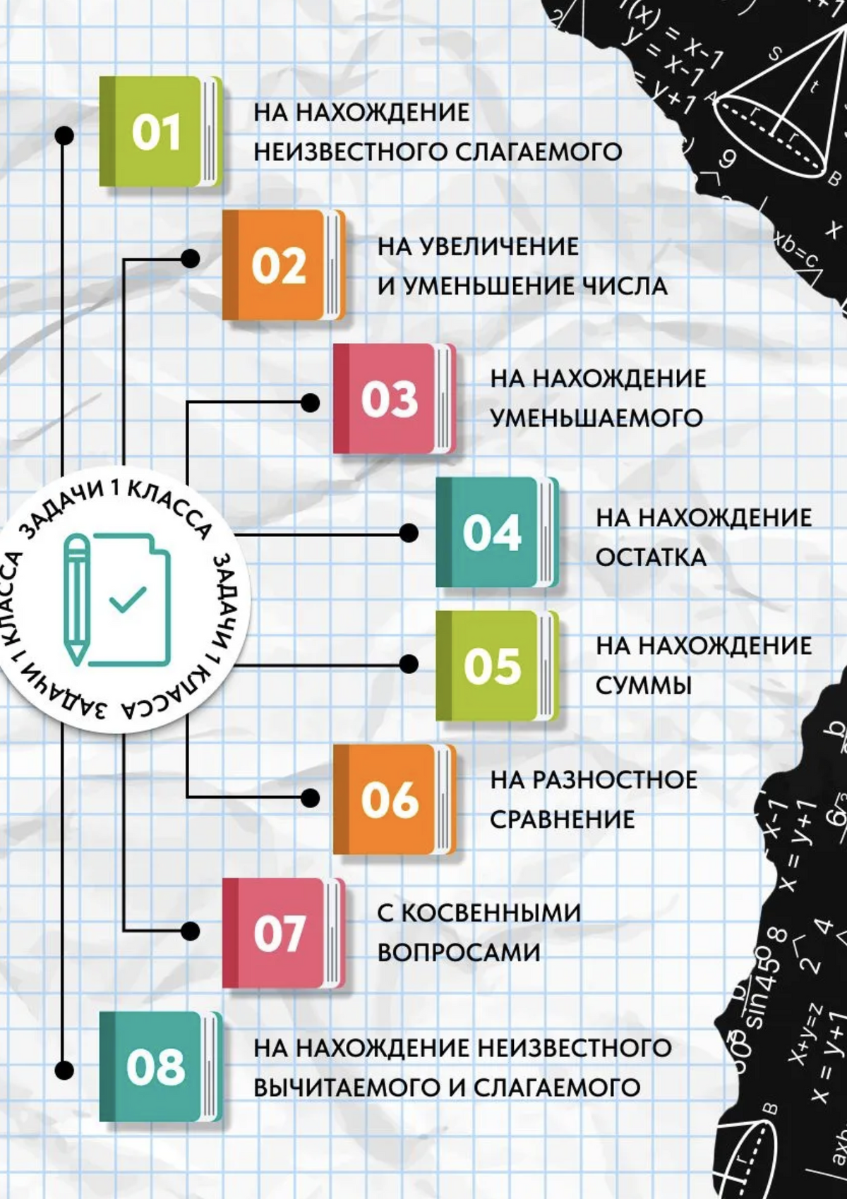 Как научить ребенка решать задачи по математике. 1- 4 класс. Ахмадуллин Шамиль Тагирович