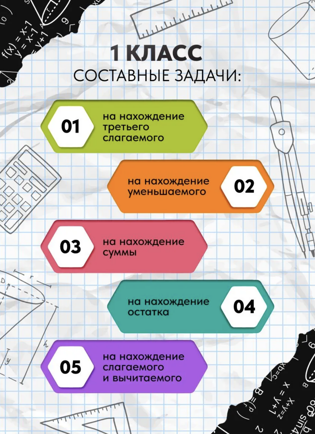 Как научить ребенка решать задачи по математике. 1- 4 класс. Ахмадуллин Шамиль Тагирович