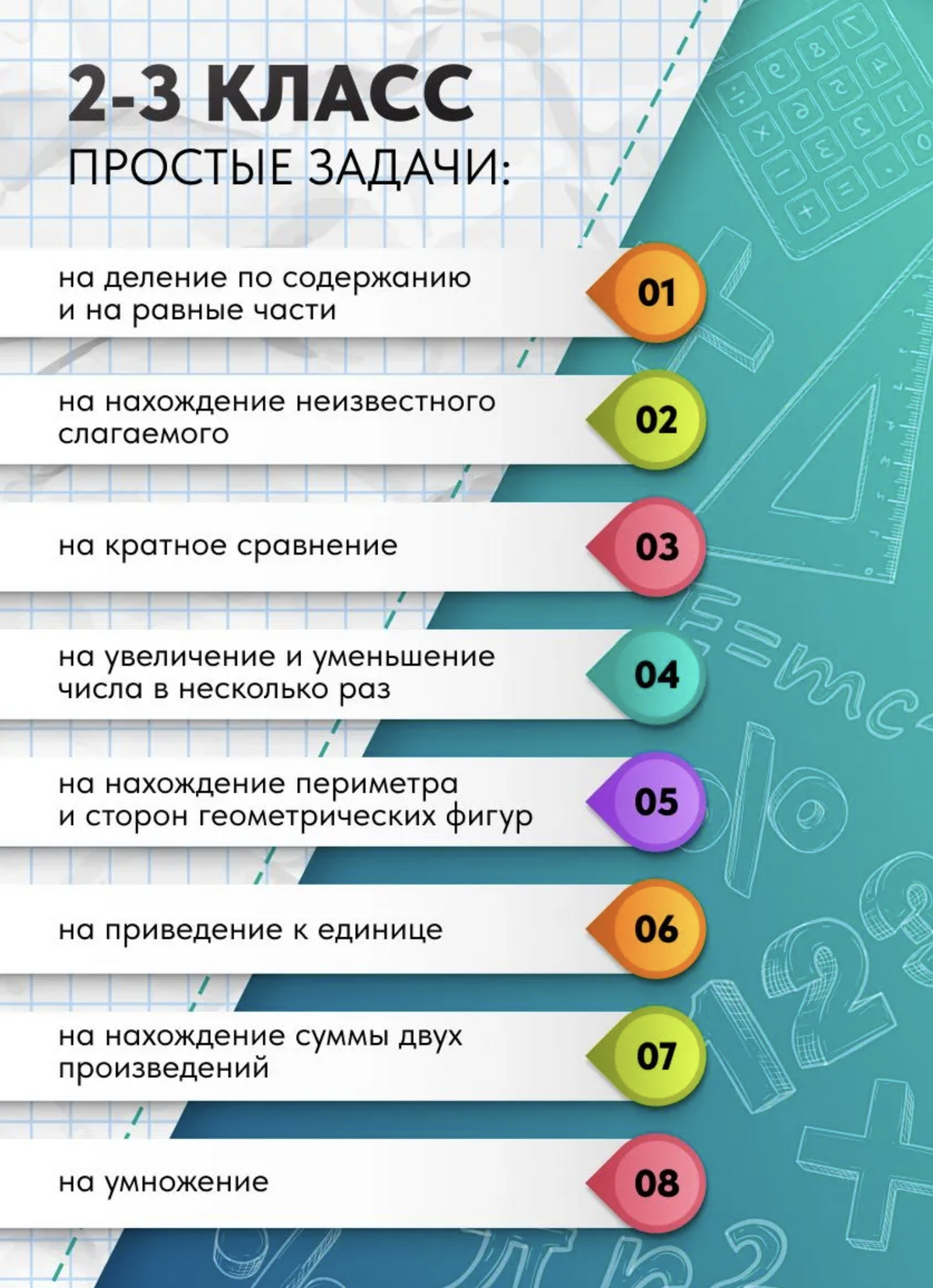 Как научить ребенка решать задачи по математике. 1- 4 класс. Ахмадуллин Шамиль Тагирович