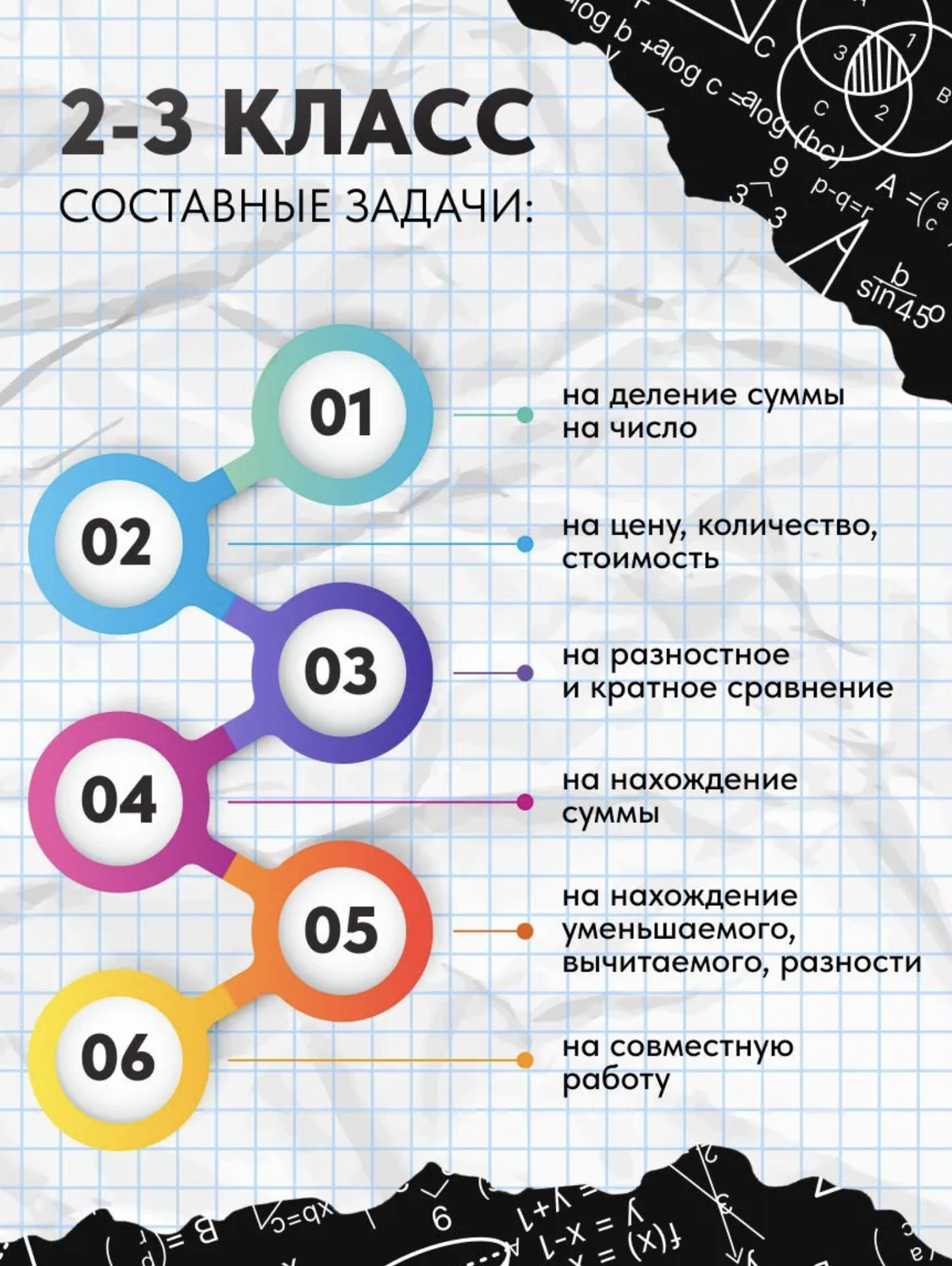 Как научить ребенка решать задачи по математике. 1- 4 класс. Ахмадуллин Шамиль Тагирович