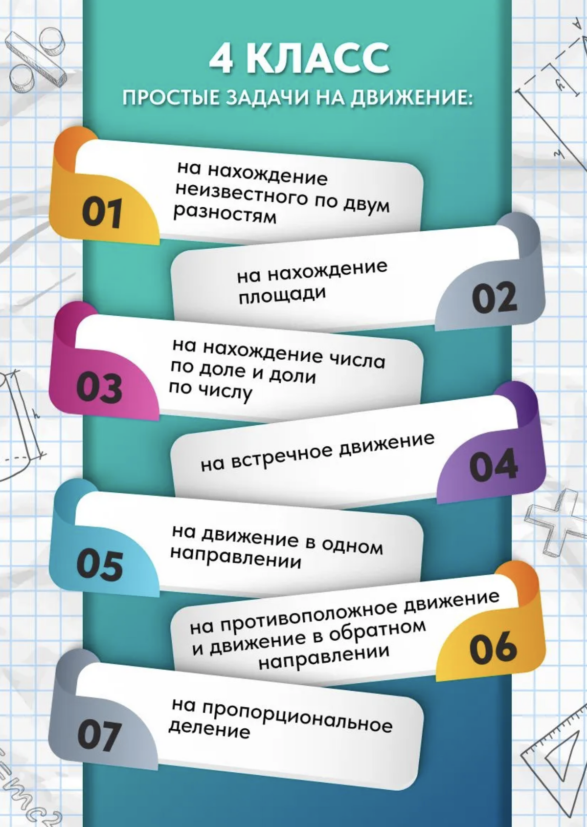Как научить ребенка решать задачи по математике. 1- 4 класс. Ахмадуллин Шамиль Тагирович