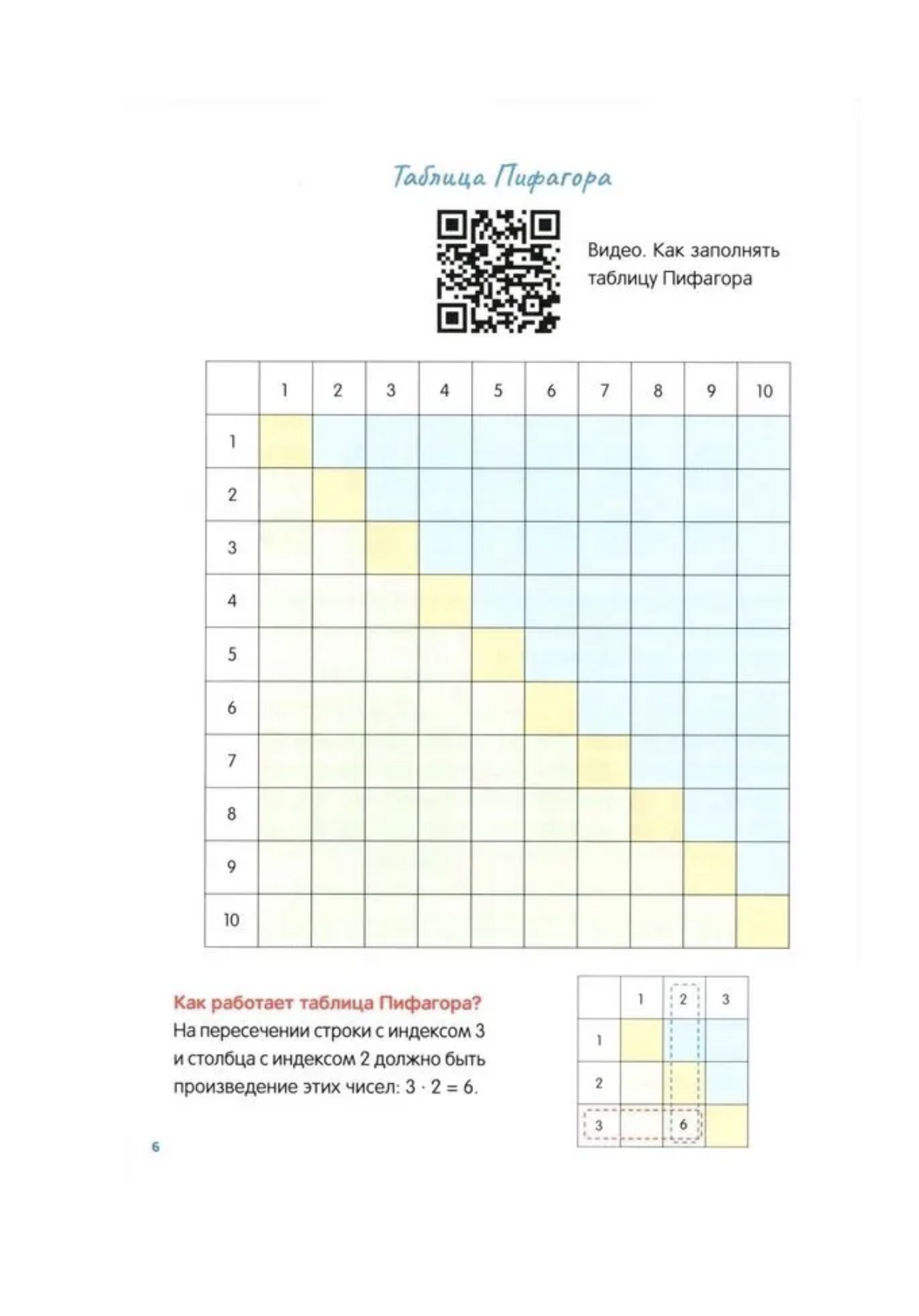 Таблица умножения с нуля до полного закрепления! Колмогоров Александр Михайлович