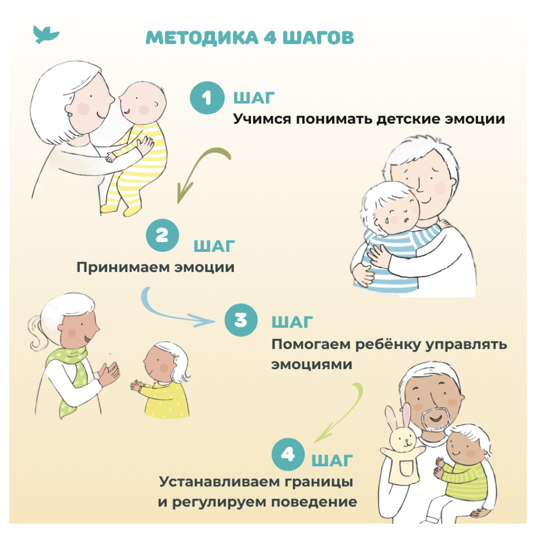 Когда Робби радуется. Эмоциональный интеллект
