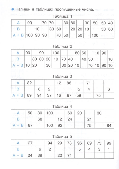 Тренажер. Сложение и вычитание в пределах 100 для начальной школы