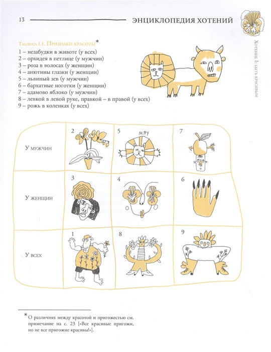 Если хочешь быть красивым. Е. Клюев. Энциклопедия хотений