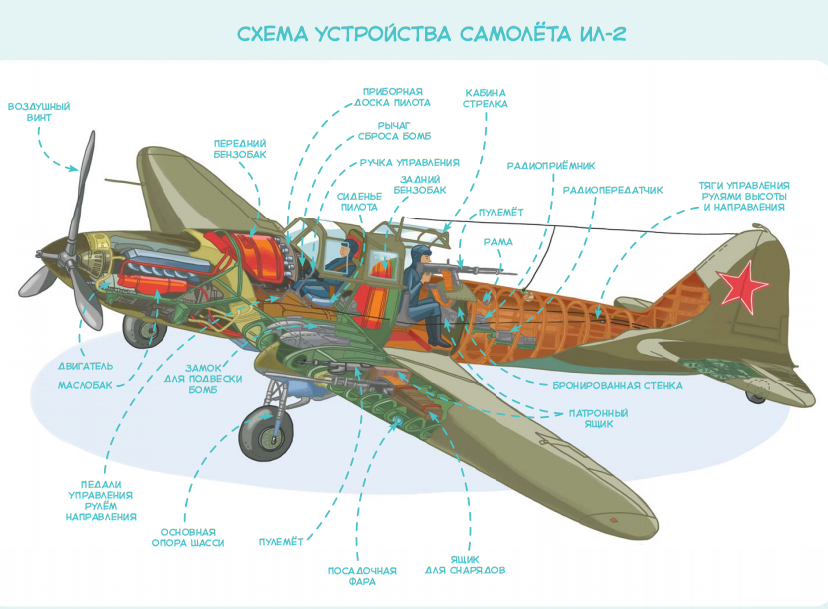 Самолеты и авиация. Paperback. Детские энциклопедии с Чевостиком. Елена Качур