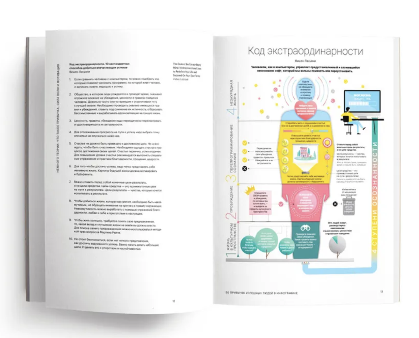 50 привычек успешных людей в инфографике