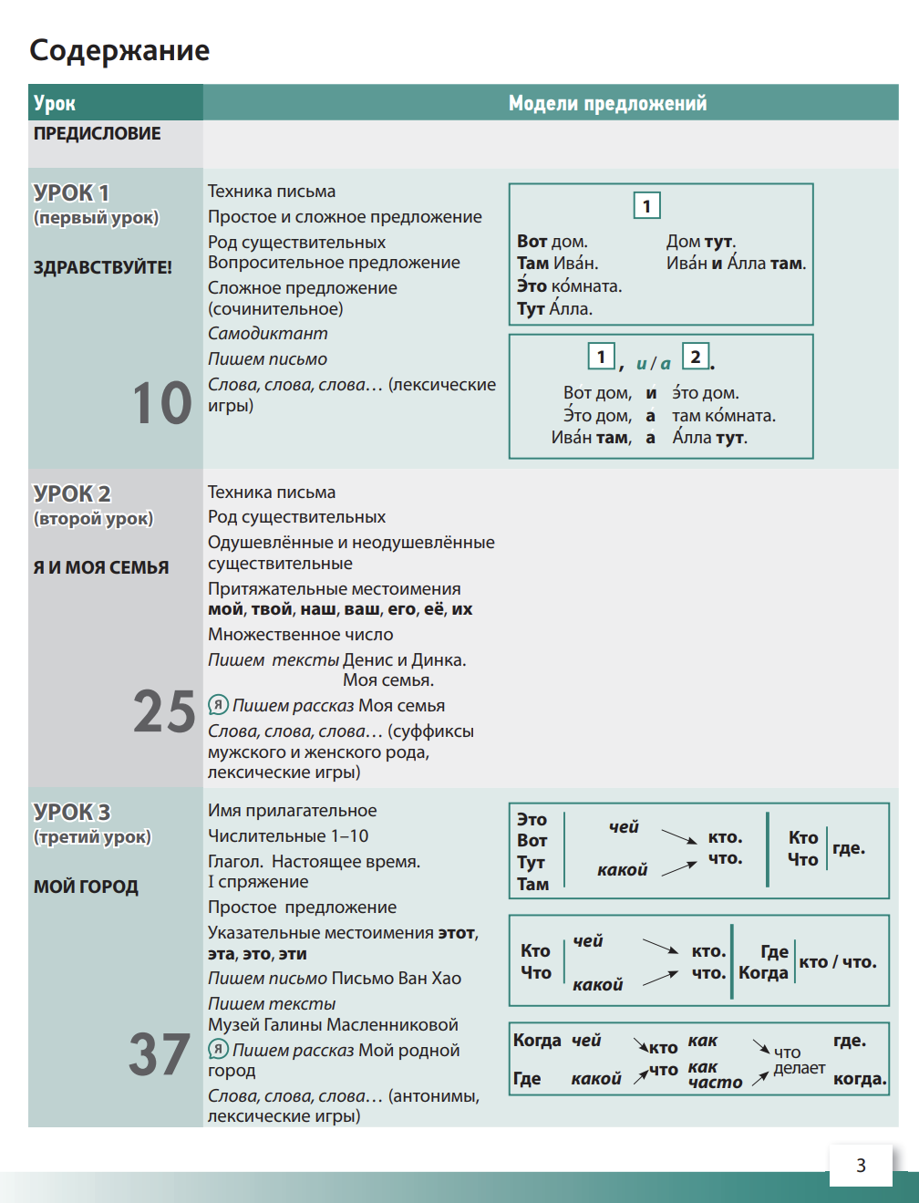 УМК "Русский язык сегодня". Пособие "Пишем по-русски" Пособие по письму для иностранных учащихся