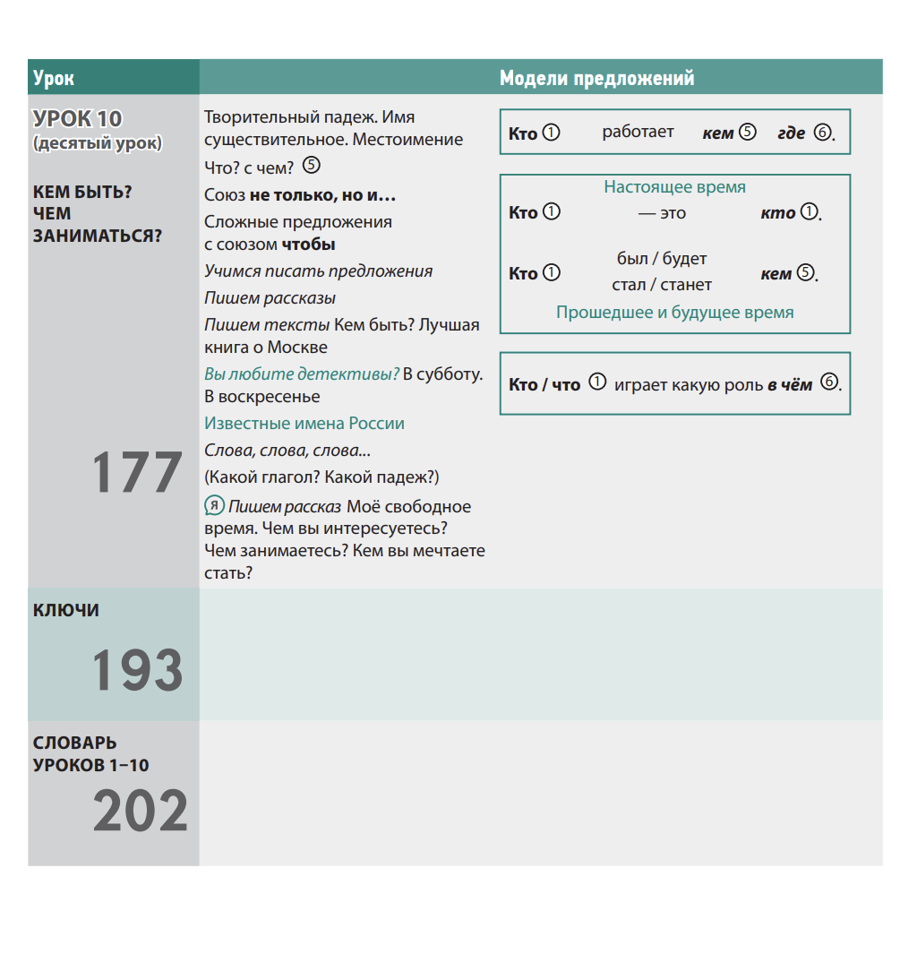УМК "Русский язык сегодня". Пособие "Пишем по-русски" Пособие по письму для иностранных учащихся