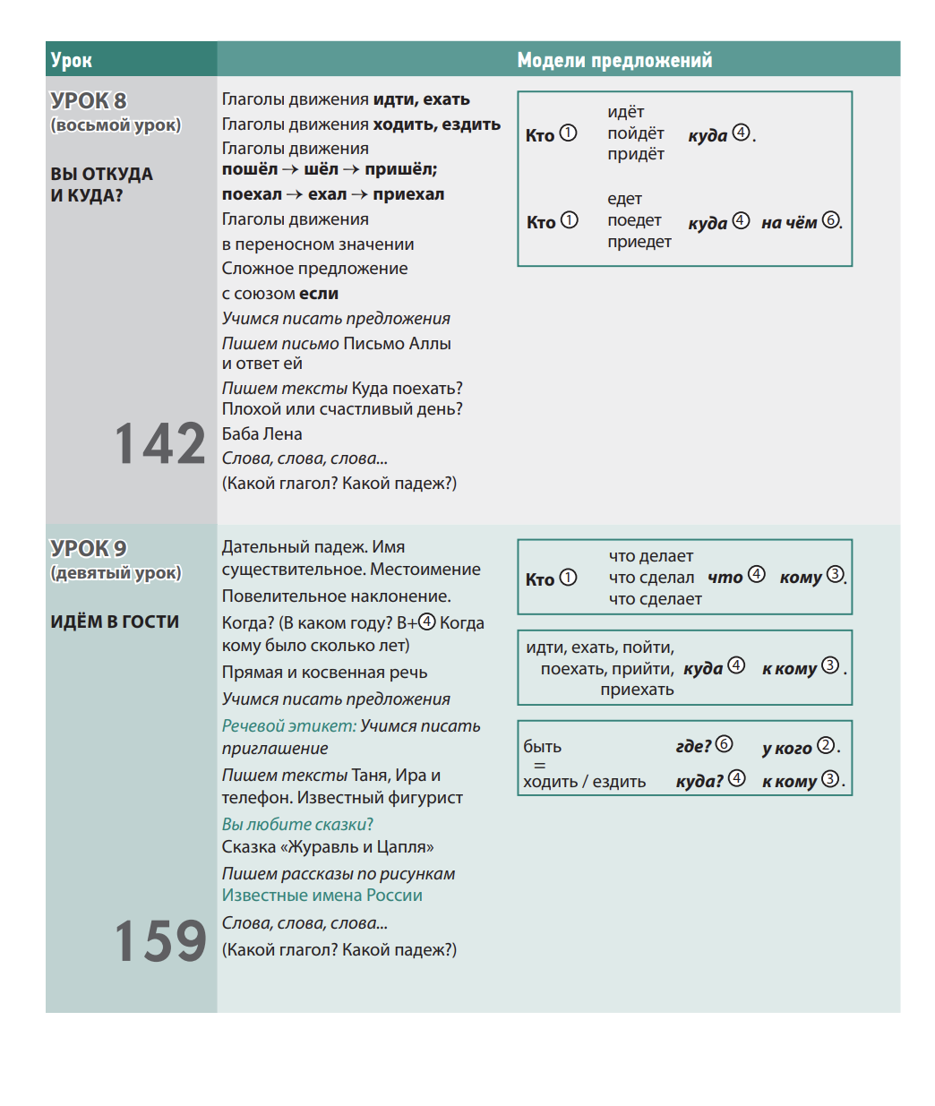УМК "Русский язык сегодня". Пособие "Пишем по-русски" Пособие по письму для иностранных учащихся