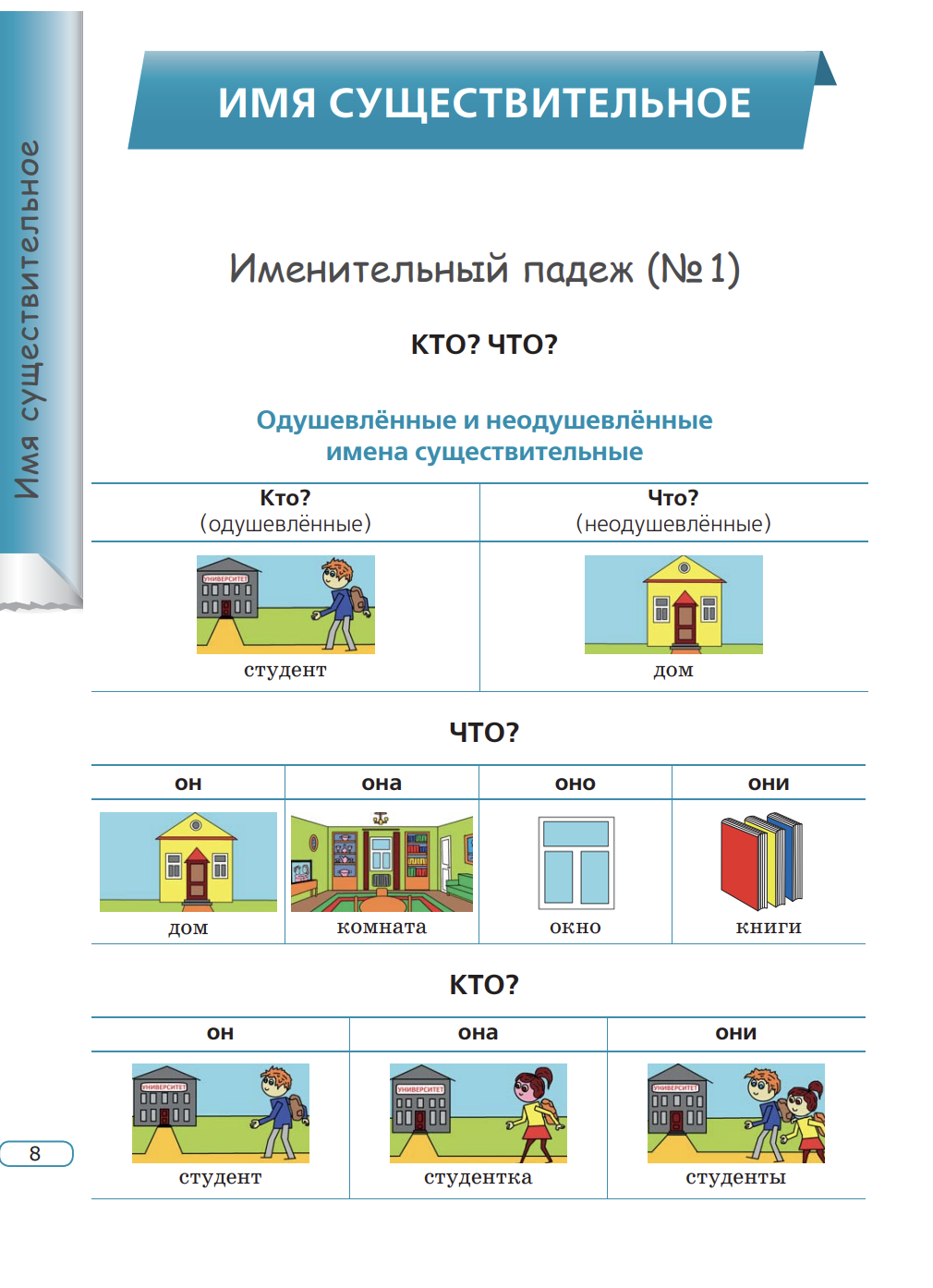 Актуальная грамматика русского языка В таблицах и иллюстрациях Г. Г. Малышев