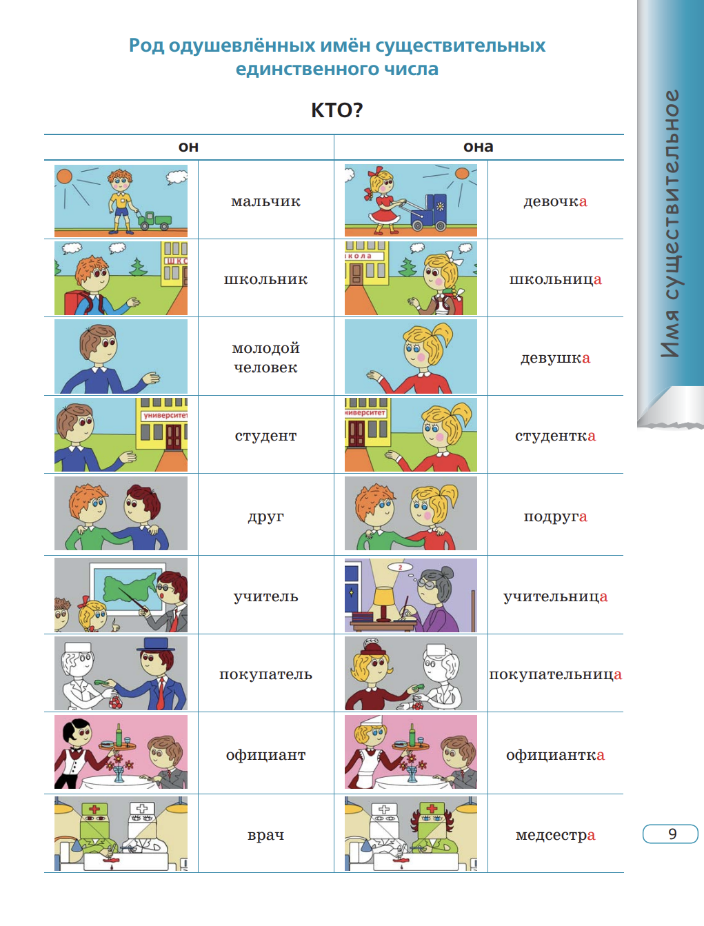 Актуальная грамматика русского языка В таблицах и иллюстрациях Г. Г. Малышев