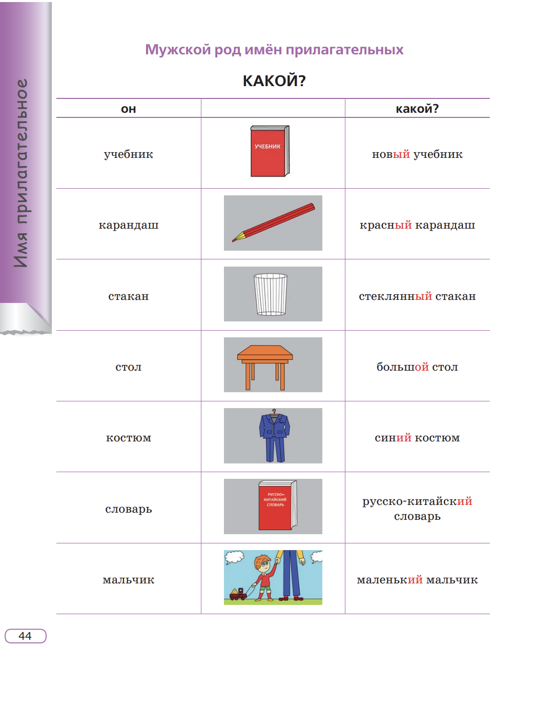 Актуальная грамматика русского языка В таблицах и иллюстрациях Г. Г. Малышев