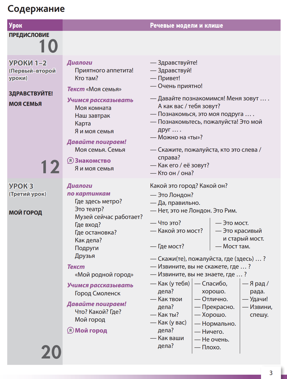 УМК "Русский язык сегодня". Пособие "Говорим по-русски" Г. В. Беляева, Н. В. Иванова, И. А. Хоткевич, О. О. Шувалова