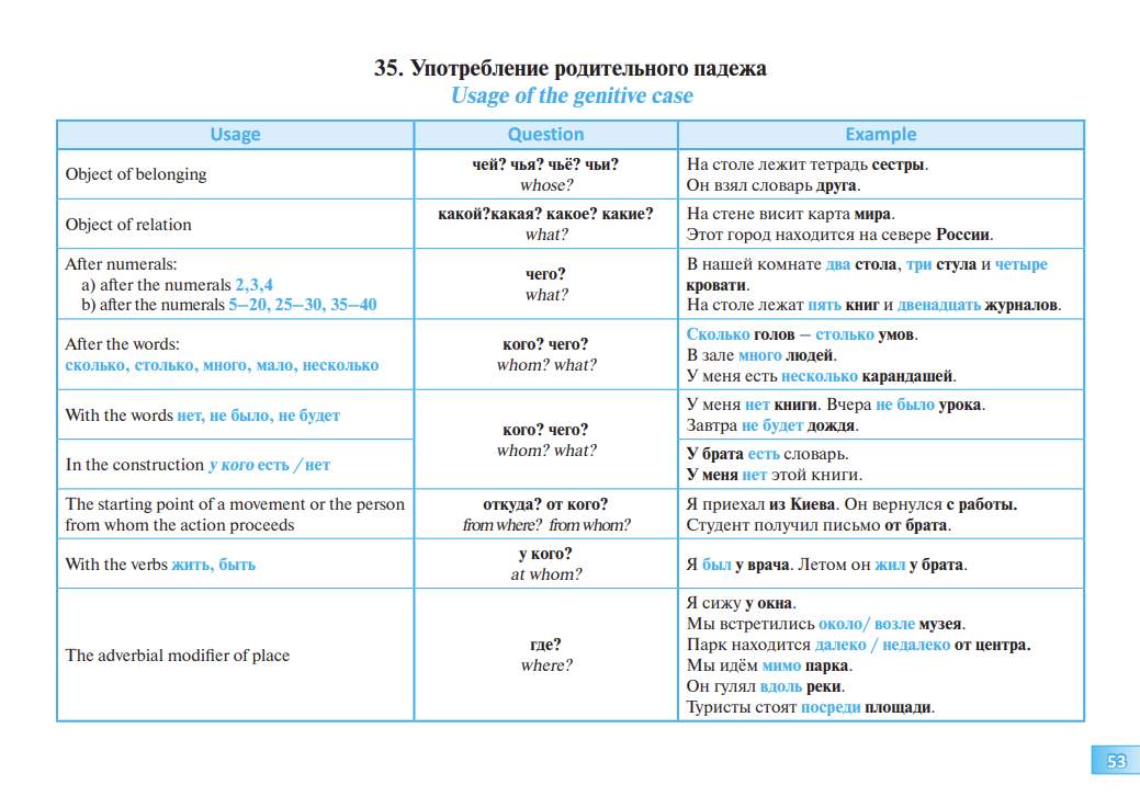Русская грамматика в таблицах и схемах Справочное пособие для англоговорящих учащихся Н. С. Новикова, Т. В. Шустикова