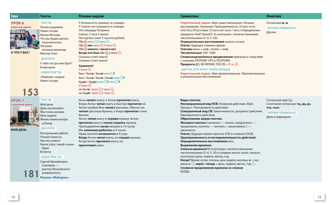 УМК "Русский язык сегодня". Учебник для иностранных учащихся. Г. В. Беляева, О. О. Шувалова и др.