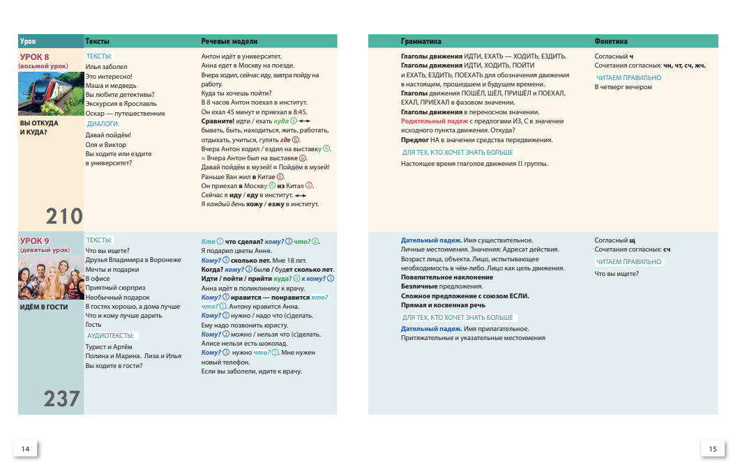 УМК "Русский язык сегодня". Учебник для иностранных учащихся. Г. В. Беляева, О. О. Шувалова и др.