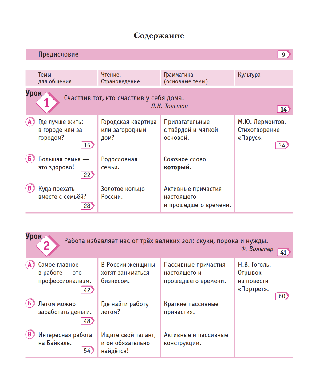 Русский класс: учебник, рабочая тетрадь. Средний уровень. Л. Л. Вохмина, И. А. Осипова