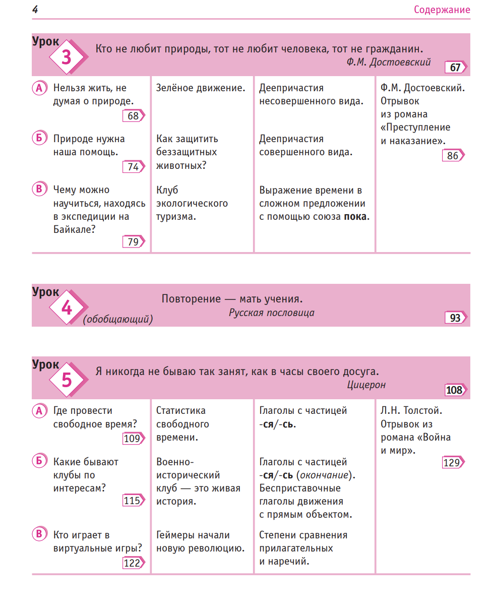 Русский класс: учебник, рабочая тетрадь. Средний уровень. Л. Л. Вохмина, И. А. Осипова