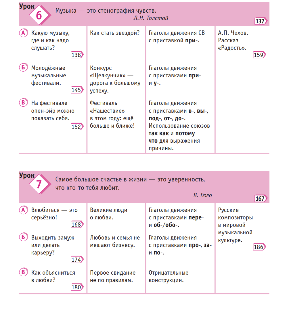 Русский класс: учебник, рабочая тетрадь. Средний уровень. Л. Л. Вохмина, И. А. Осипова