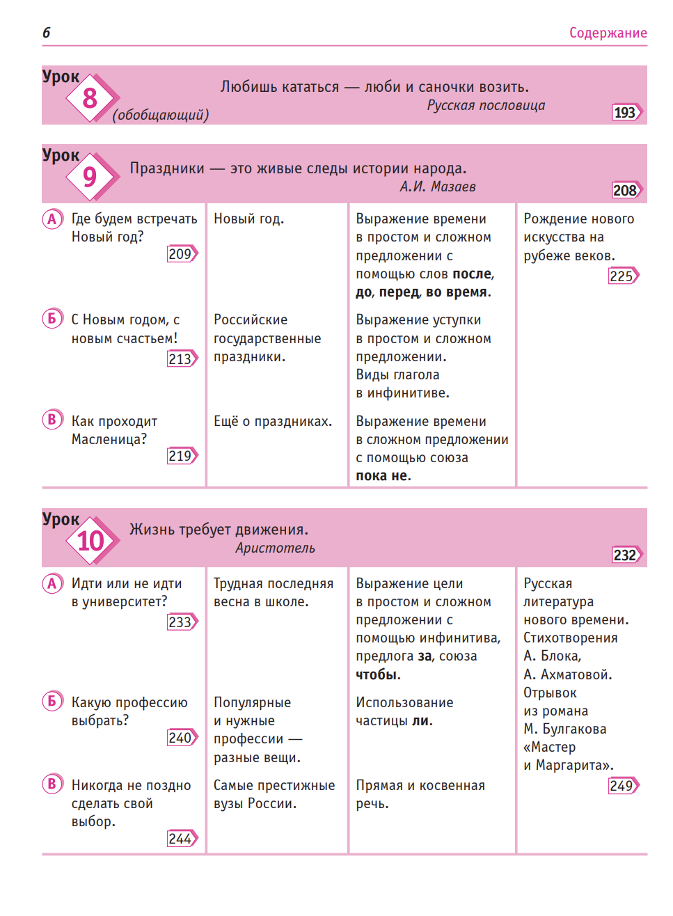 Русский класс: учебник, рабочая тетрадь. Средний уровень. Л. Л. Вохмина, И. А. Осипова