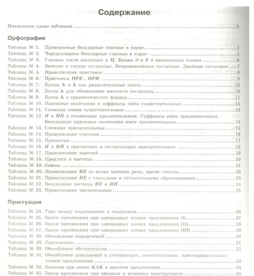 Русский язык в таблицах с комментариями