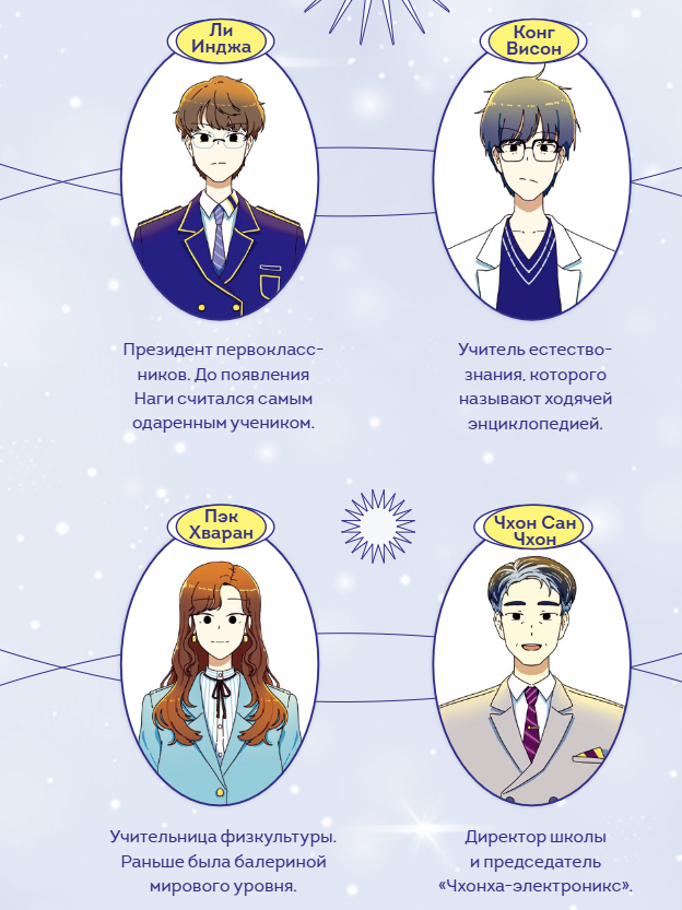 Закрытая школа. Квест 1. Доктор Бэр, Рипхэ