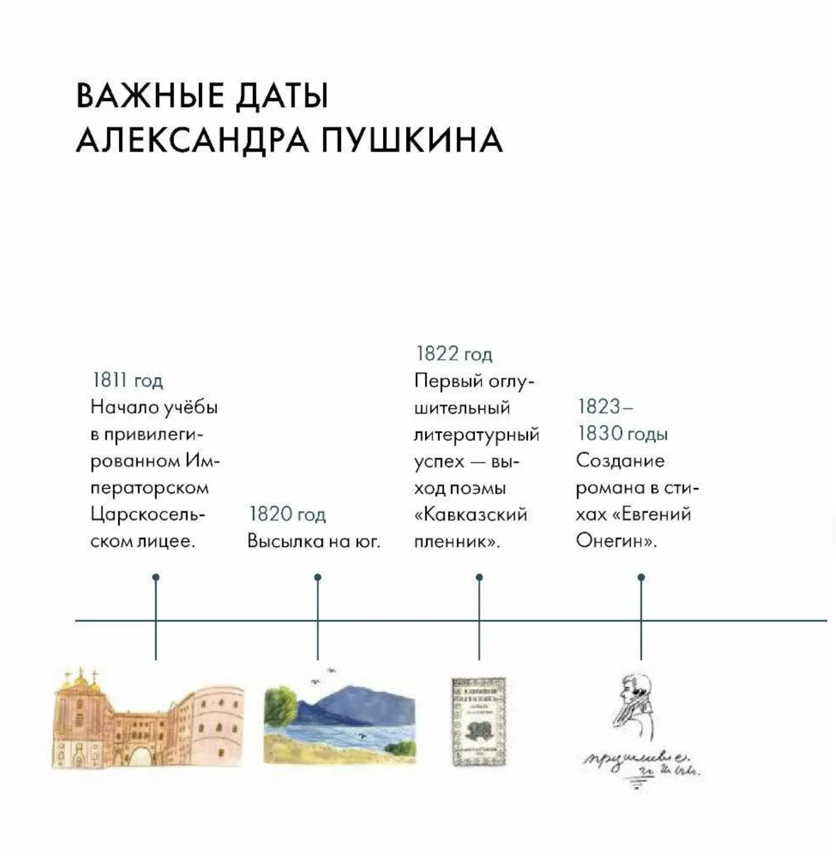 Чему я могу научиться у Александра Пушкина. Бояркина Полина