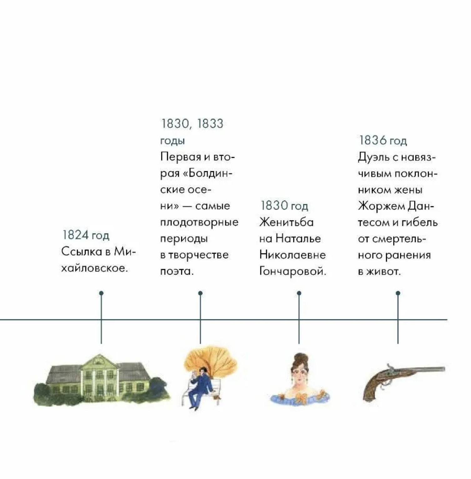 Чему я могу научиться у Александра Пушкина. Бояркина Полина