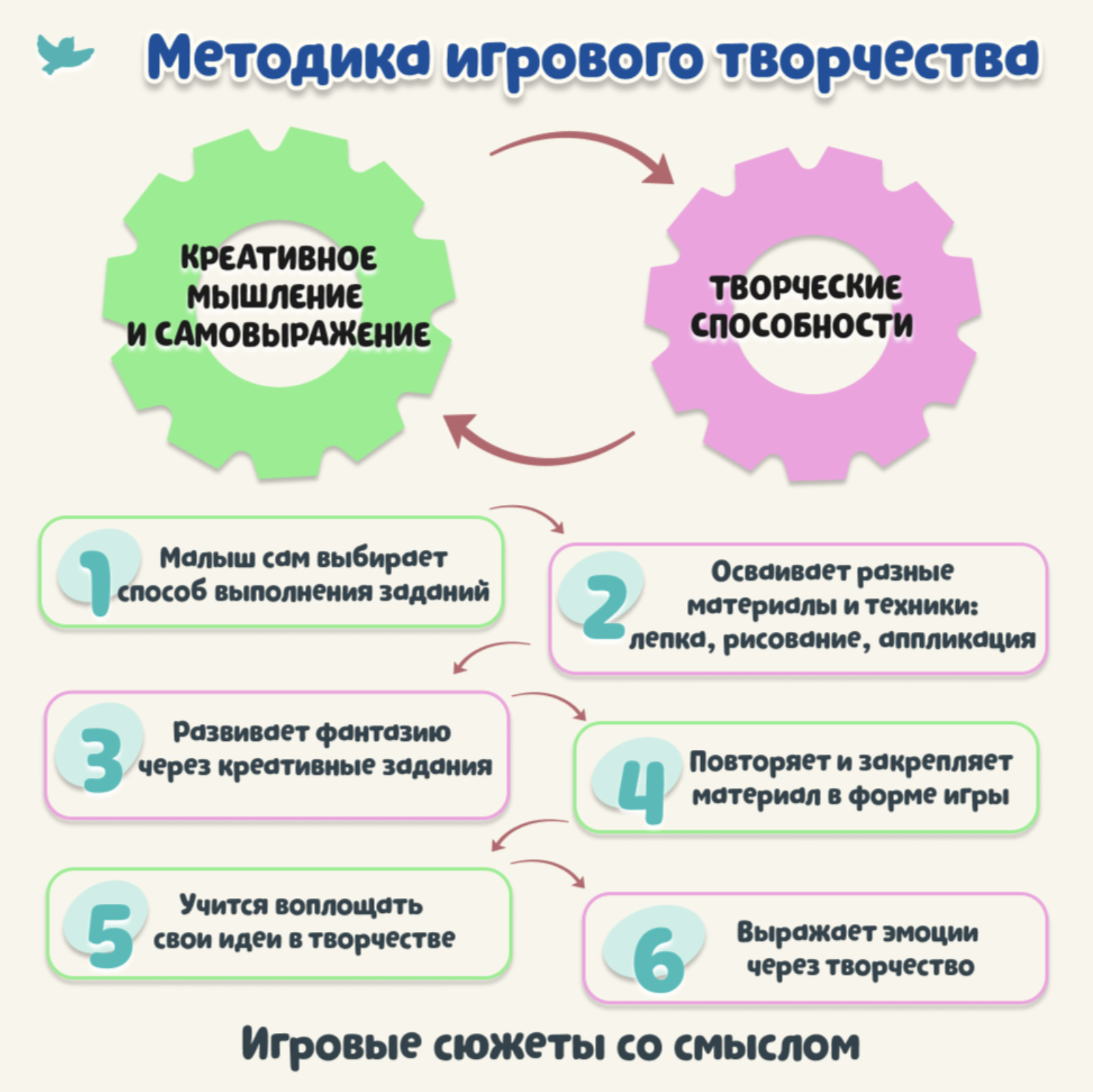Игровое творчество. Кто получится? Арт-карточки