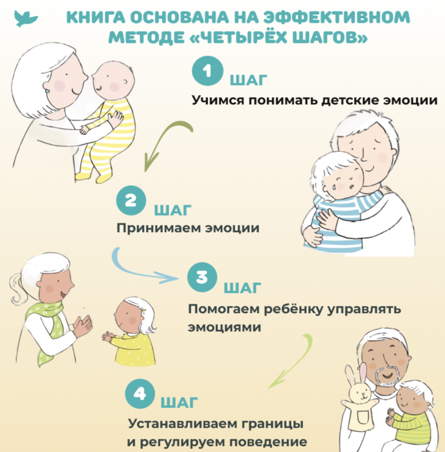 Управляем эмоциями. 50 терапевтических сказок и игр. Дружим с эмоциями