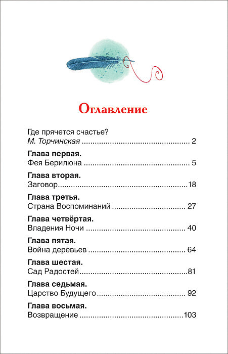 Синяя птица. Метерлинк М. Внеклассное чтение