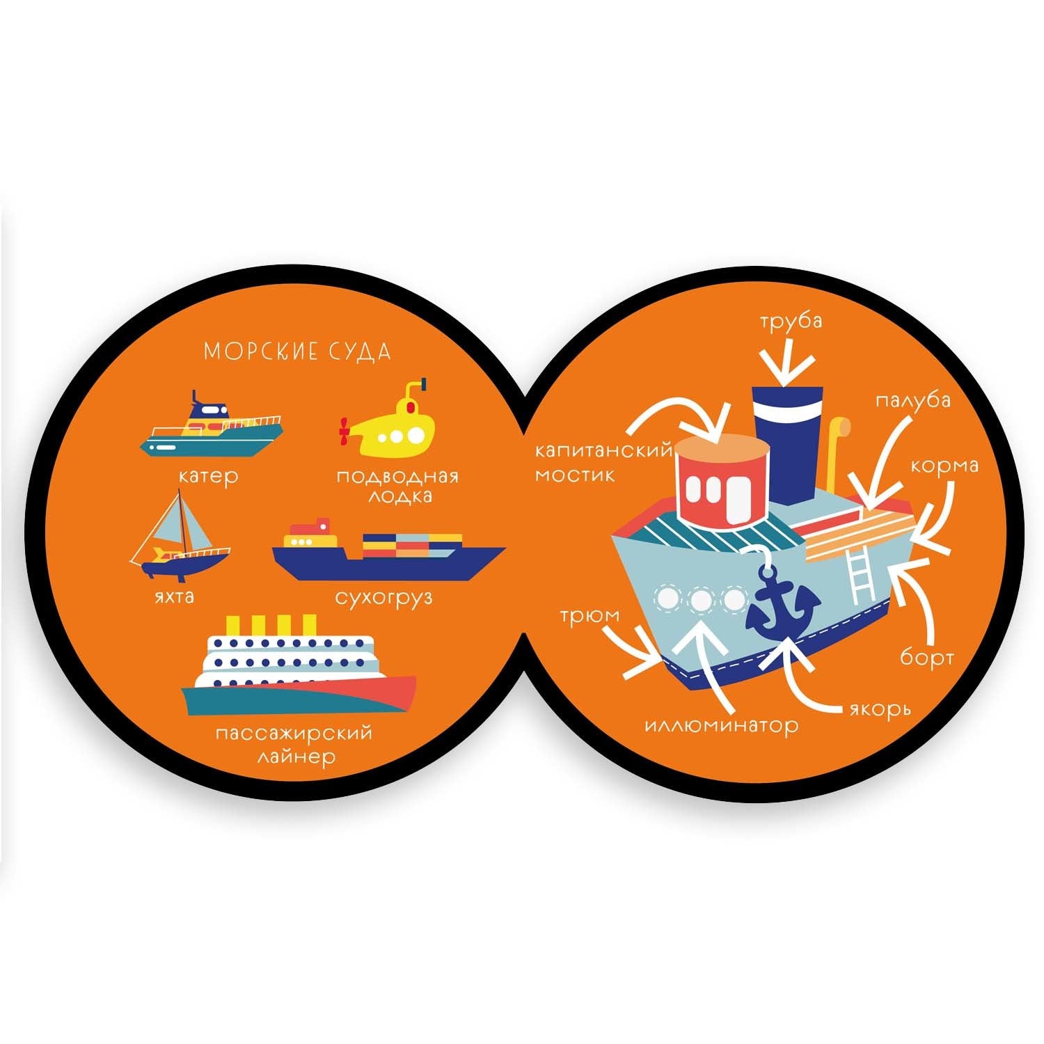 Корабль. Книжка-игрушка. Серия книг "Как все устроено"