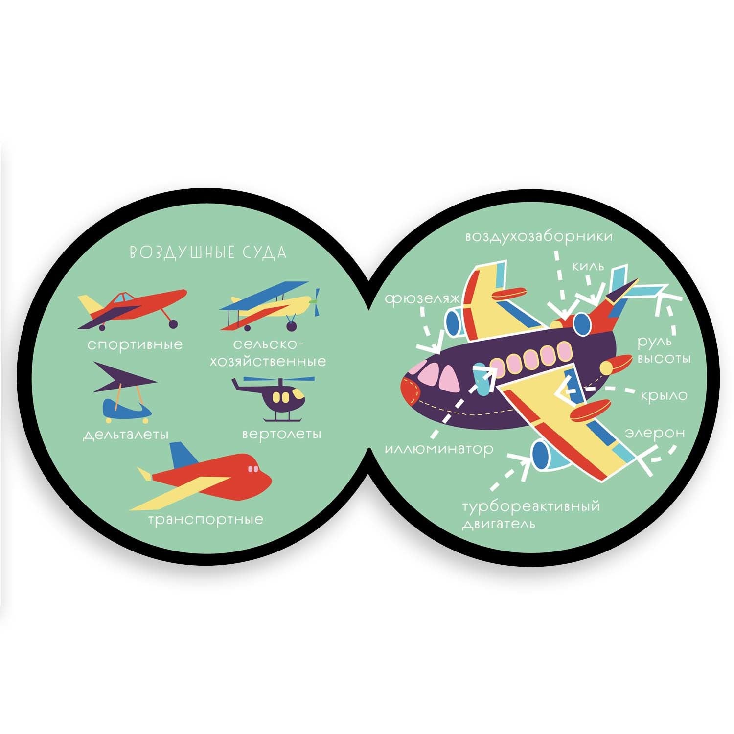 Самолет. Книжка-игрушка. Серия книг "Как все устроено"