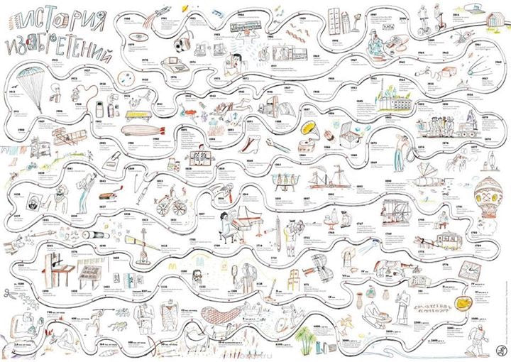 Постер "История изобретений"