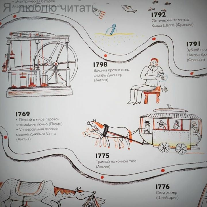 Постер "История изобретений"