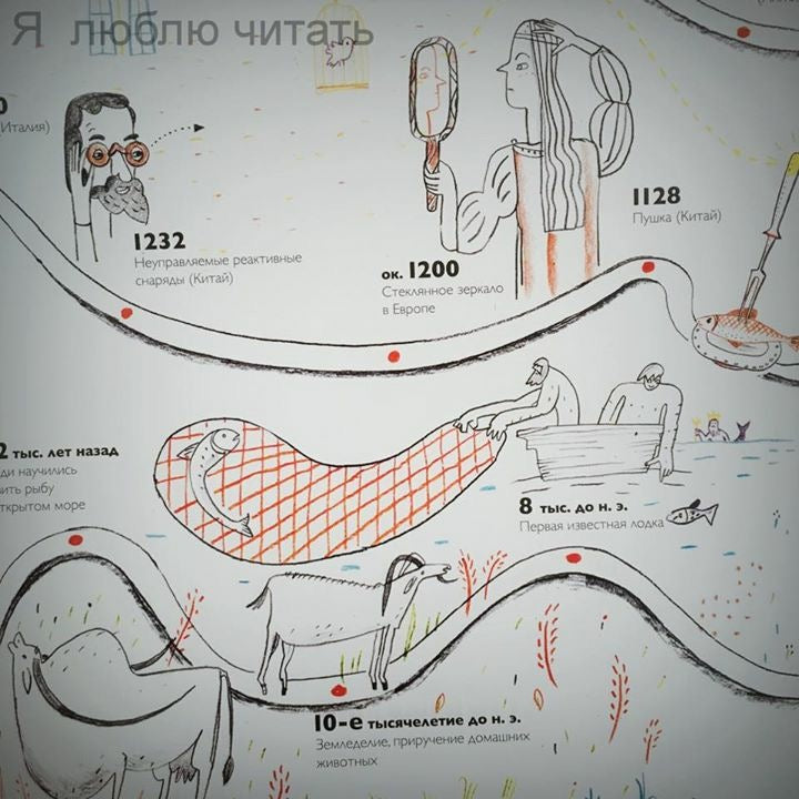 Постер "История изобретений"